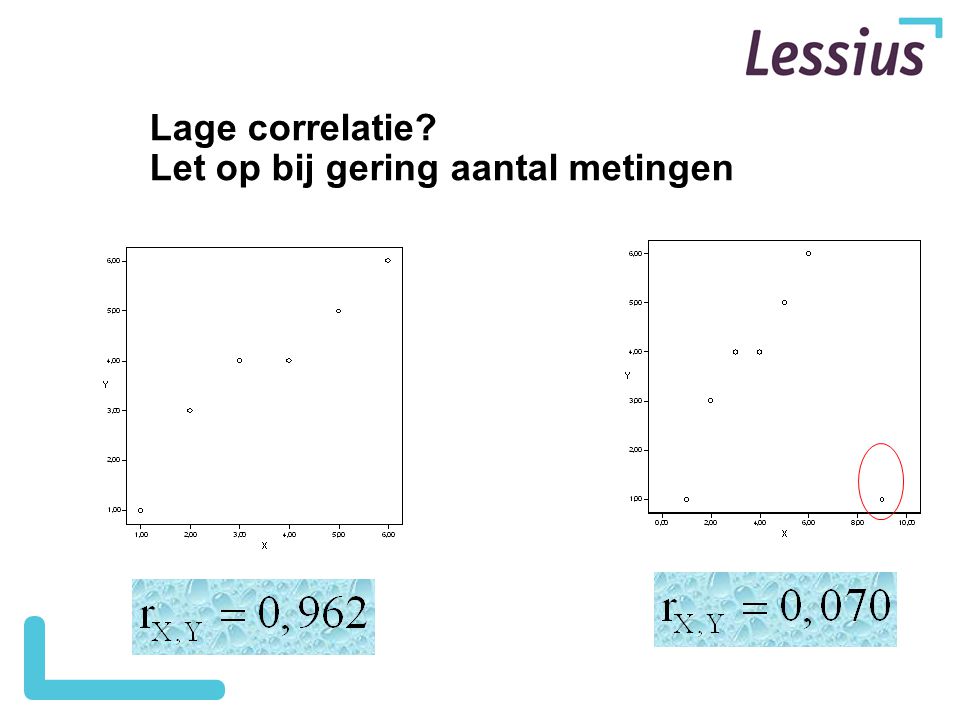 Lage correlatie Let op bij gering aantal metingen