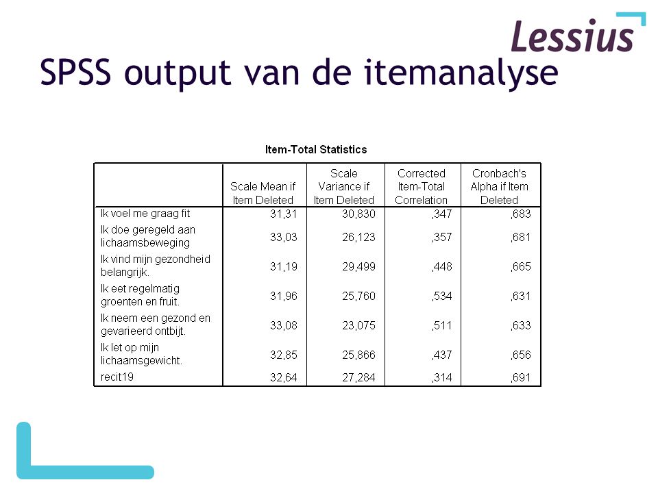 SPSS output van de itemanalyse