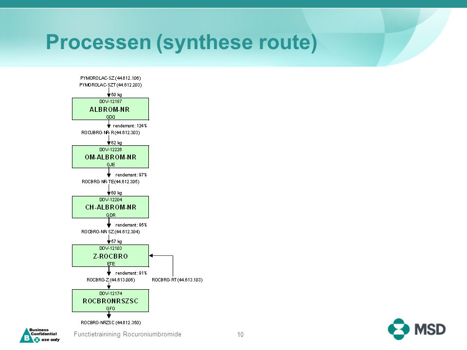 Processen (synthese route)