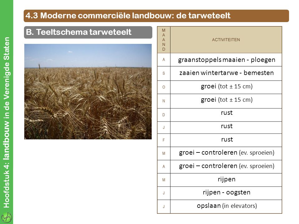 4.3 Moderne commerciële landbouw: de tarweteelt