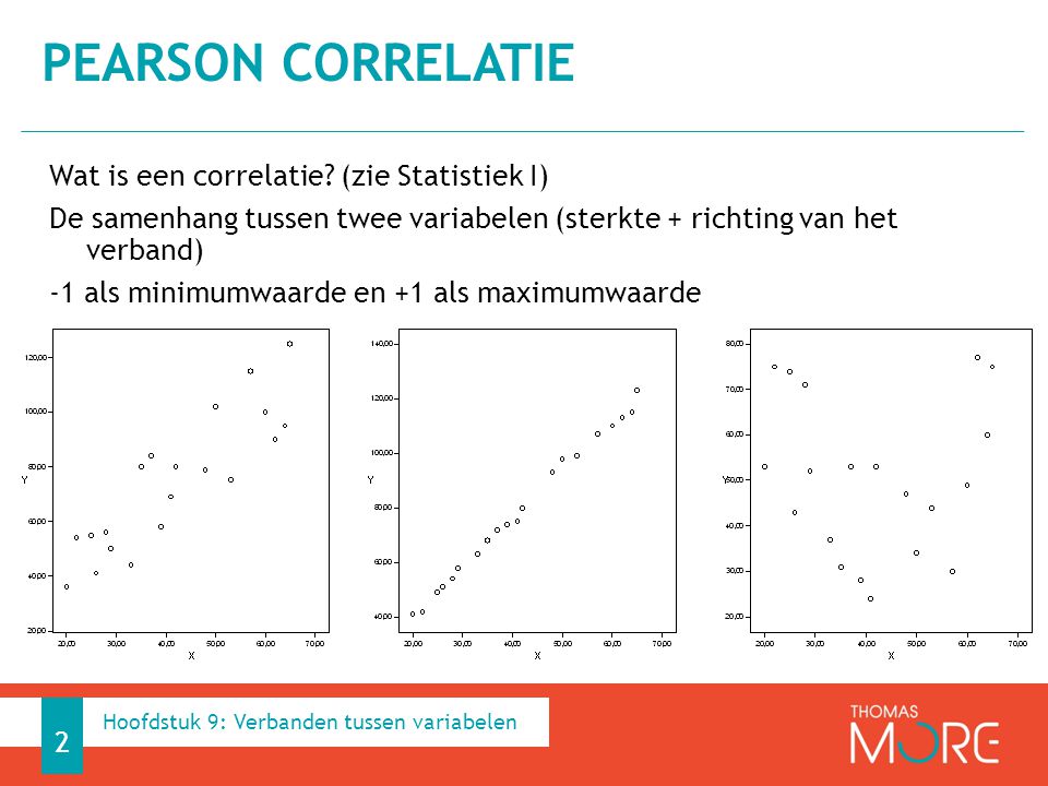 Pearson correlatie