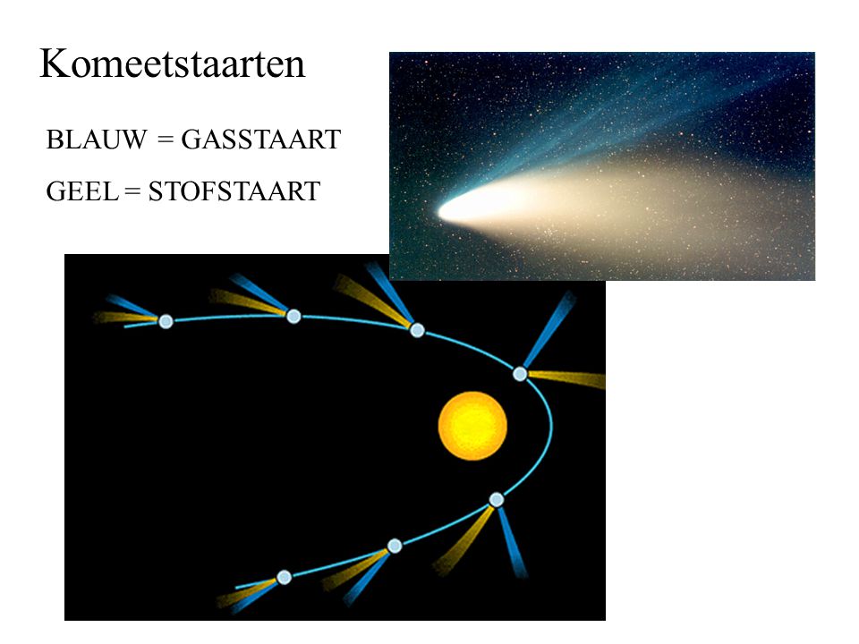 Komeetstaarten BLAUW = GASSTAART GEEL = STOFSTAART