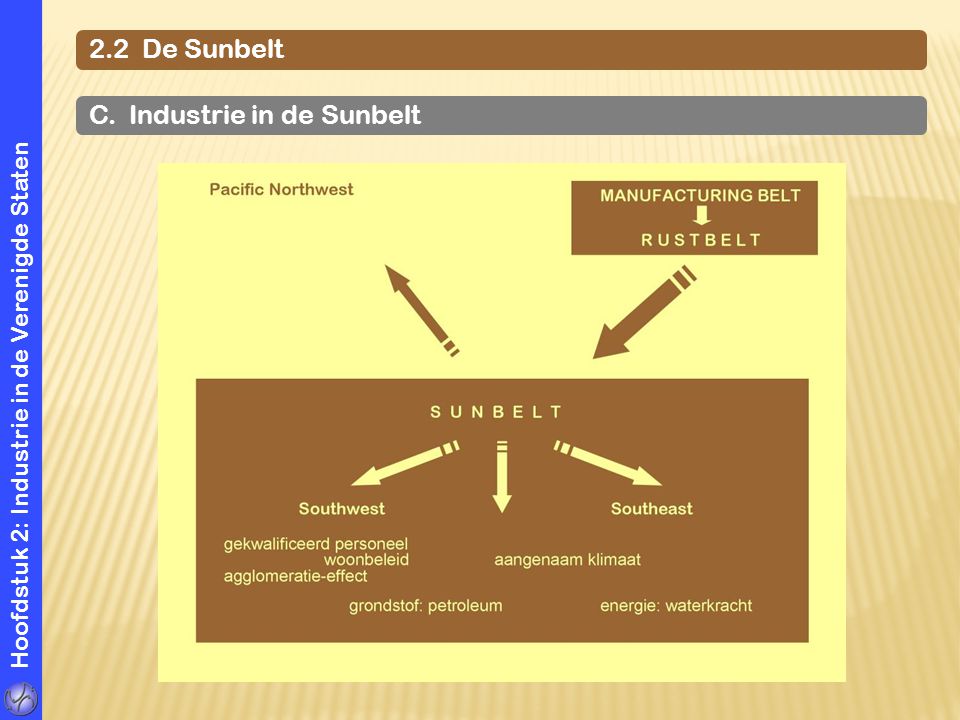 C. Industrie in de Sunbelt