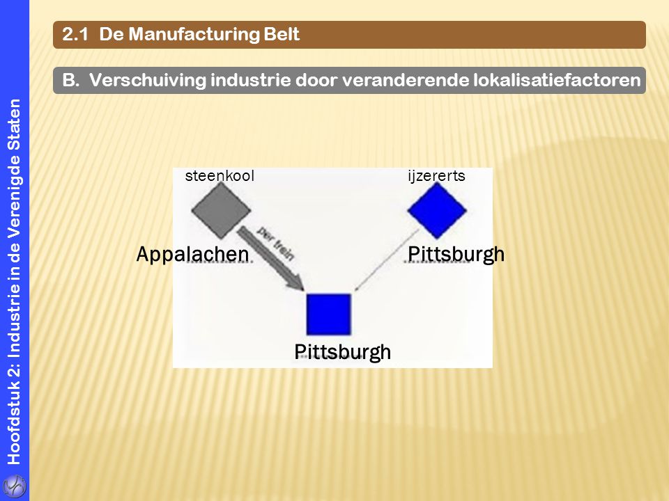 Appalachen Pittsburgh Pittsburgh 2.1 De Manufacturing Belt