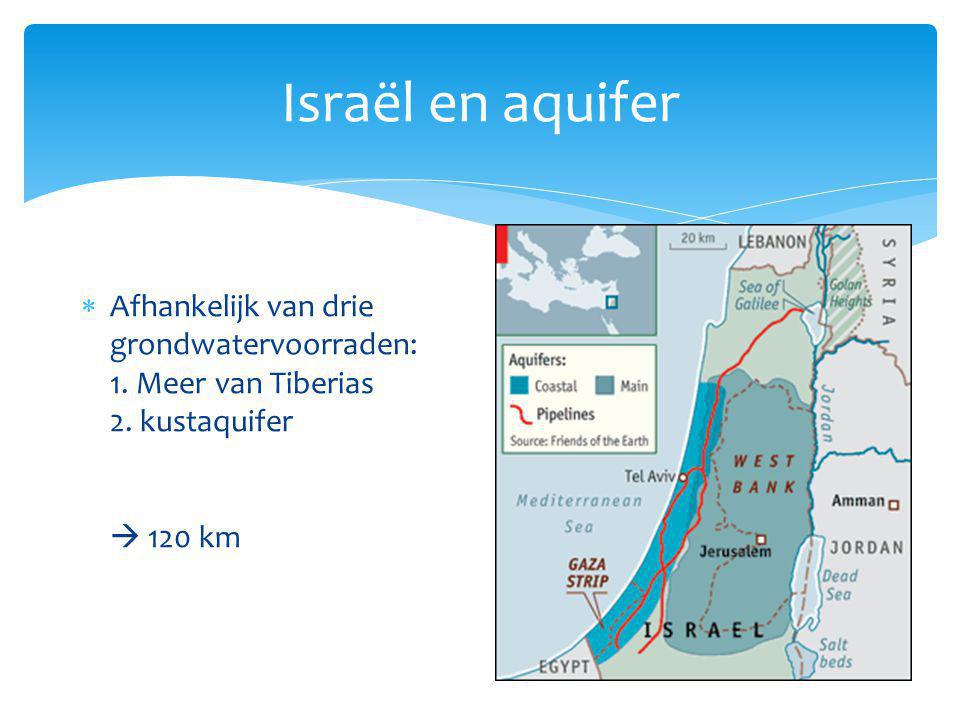 Israël en aquifer Afhankelijk van drie grondwatervoorraden: 1.