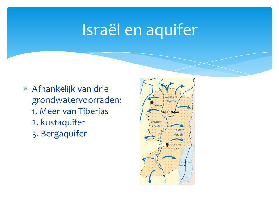 Israël en aquifer Afhankelijk van drie grondwatervoorraden: 1.