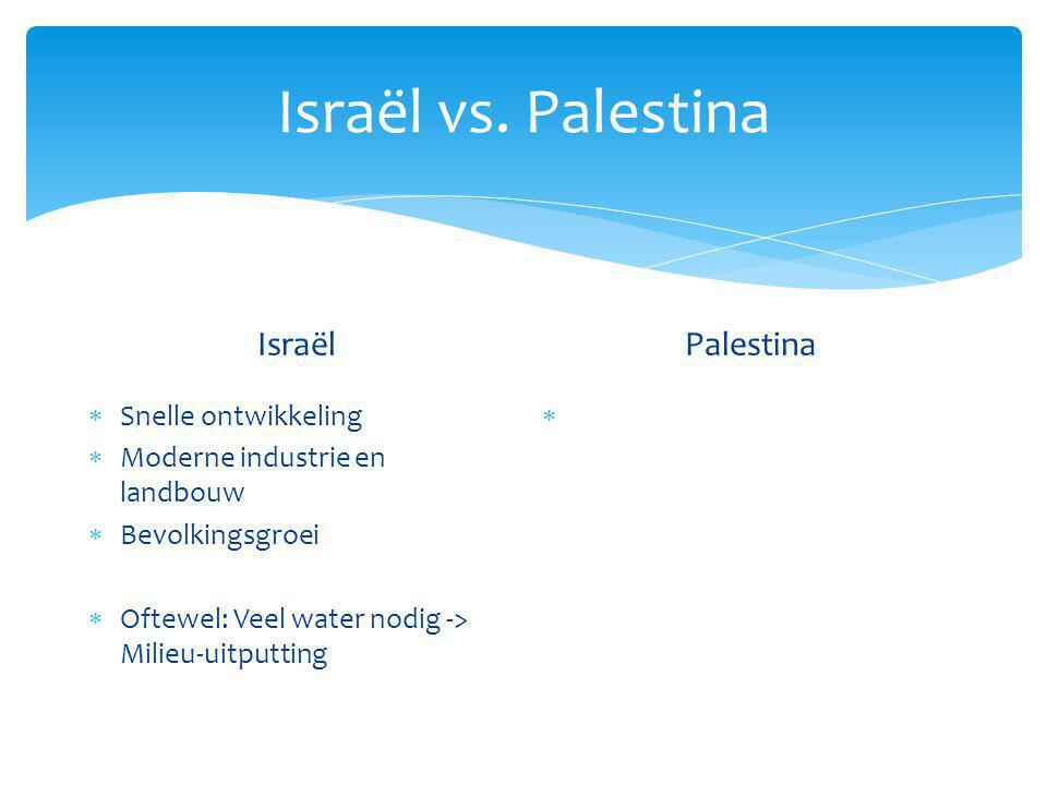 Israël vs. Palestina Israël Palestina Snelle ontwikkeling