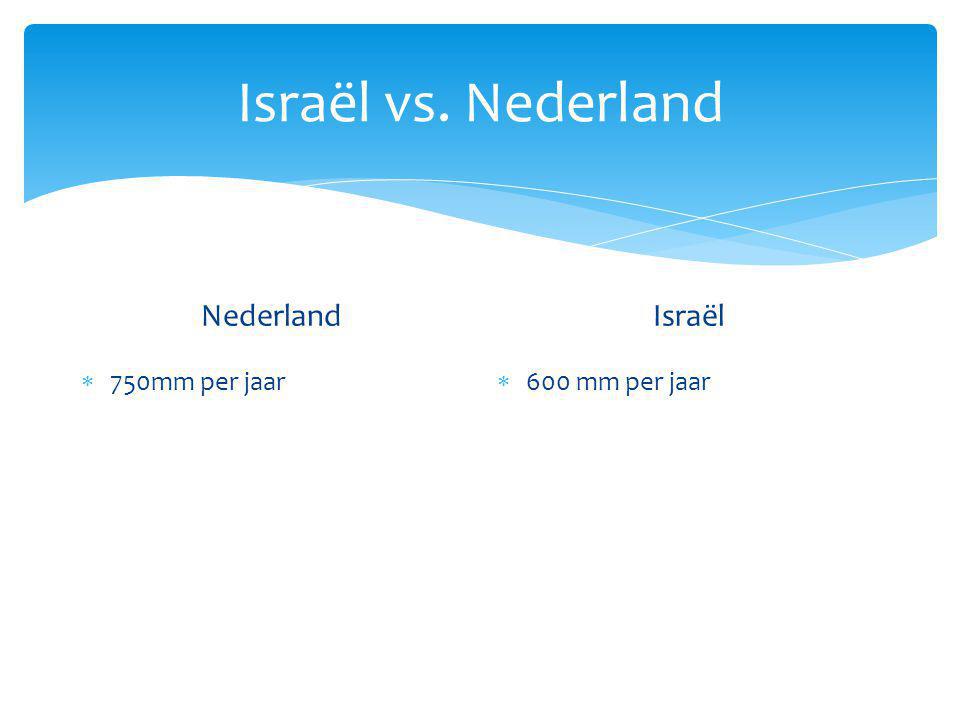 Israël vs. Nederland Nederland Israël 750mm per jaar 600 mm per jaar