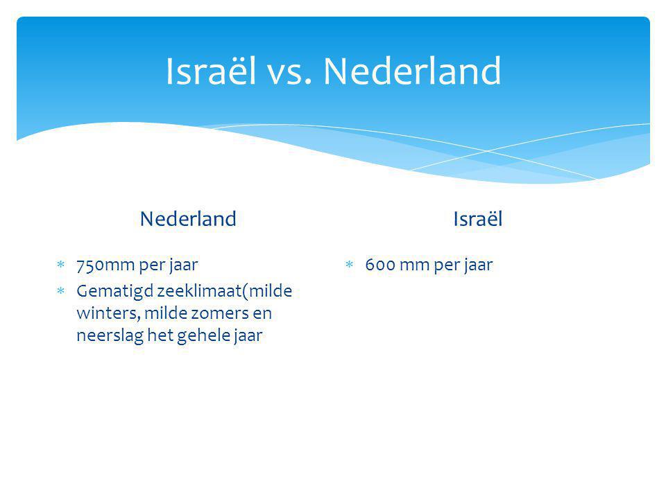 Israël vs. Nederland Nederland Israël 750mm per jaar