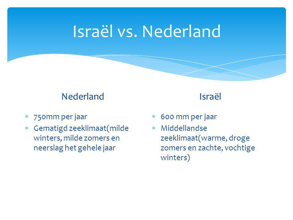 Israël vs. Nederland Nederland Israël 750mm per jaar
