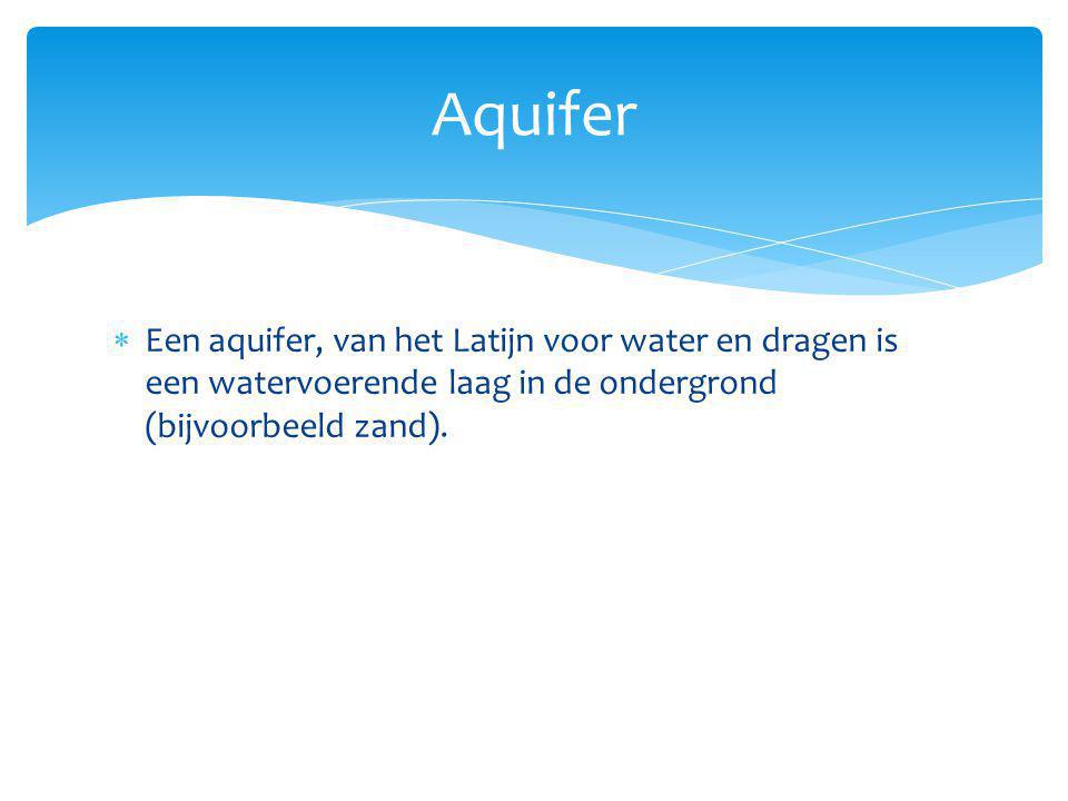 Aquifer Een aquifer, van het Latijn voor water en dragen is een watervoerende laag in de ondergrond (bijvoorbeeld zand).