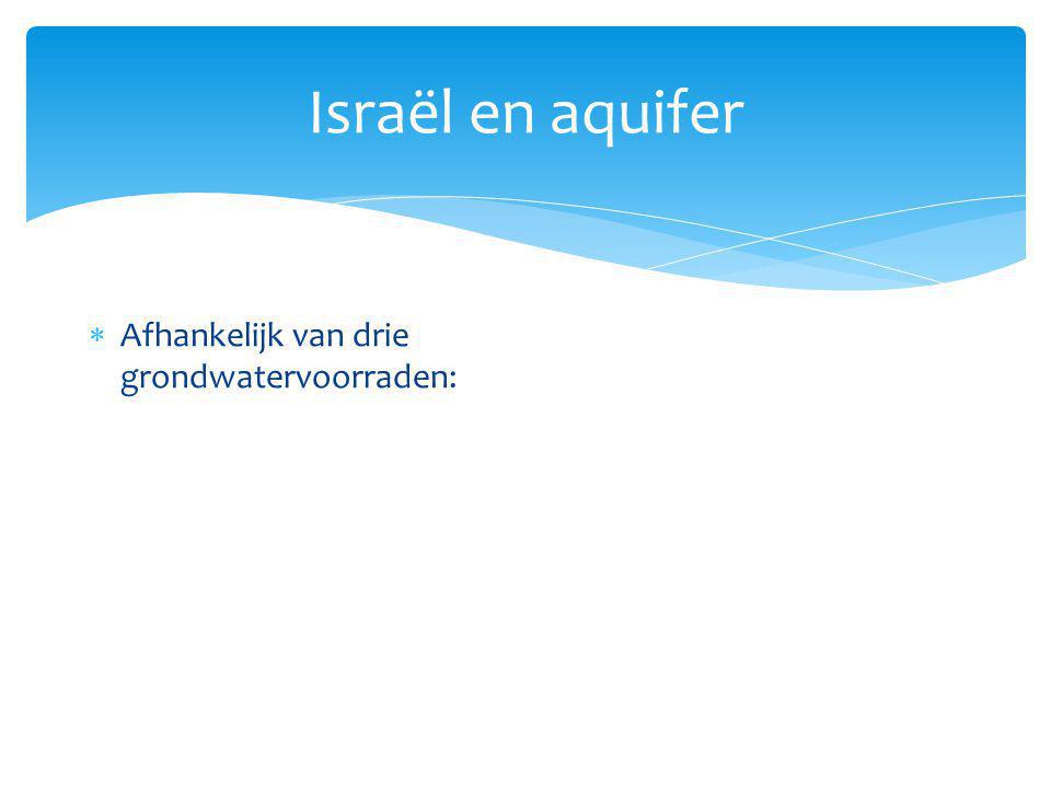 Israël en aquifer Afhankelijk van drie grondwatervoorraden: