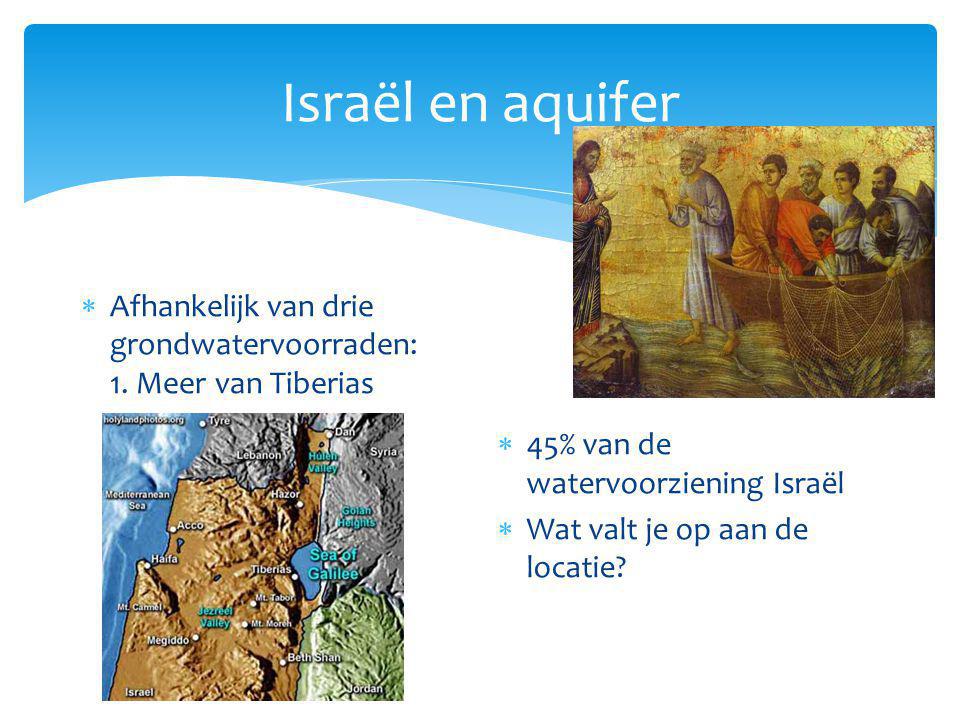 Israël en aquifer Afhankelijk van drie grondwatervoorraden: 1. Meer van Tiberias. 45% van de watervoorziening Israël.