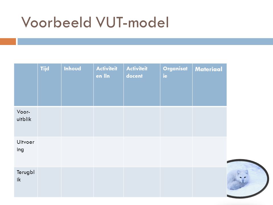 Voorbeeld VUT-model Materiaal Tijd Inhoud Activiteiten lln