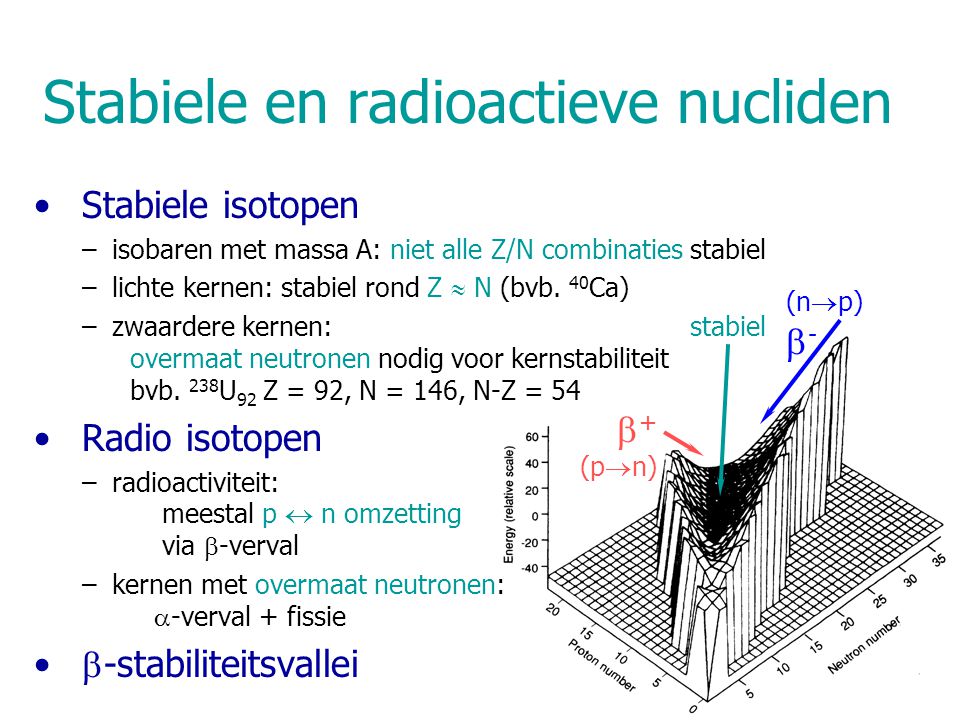 Stabiele en radioactieve nucliden