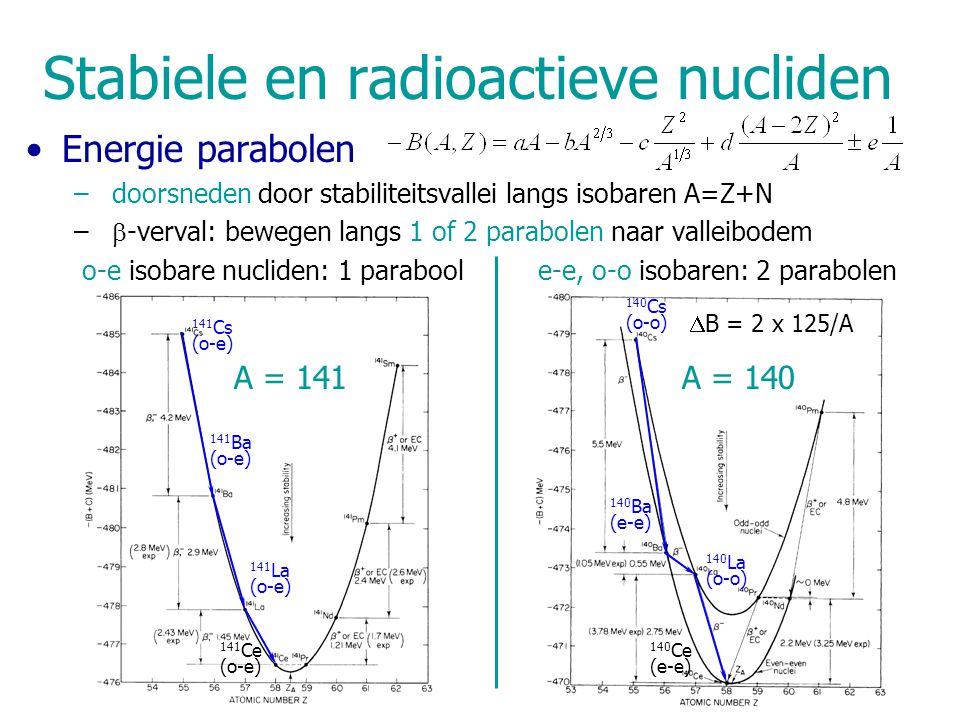 Stabiele en radioactieve nucliden
