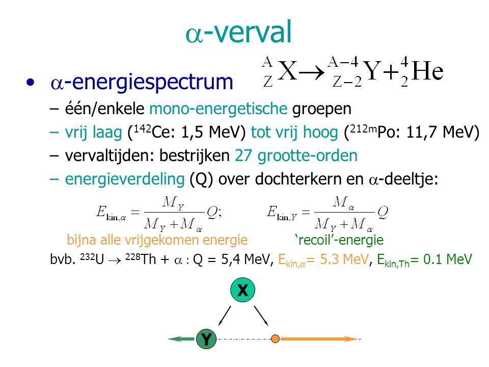 a-verval a-energiespectrum één/enkele mono-energetische groepen