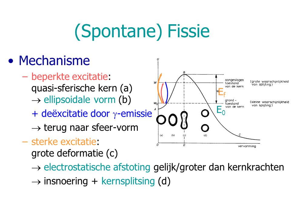 (Spontane) Fissie Mechanisme