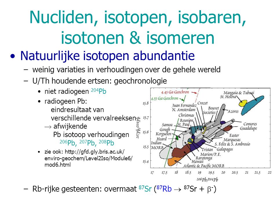 Nucliden, isotopen, isobaren, isotonen & isomeren