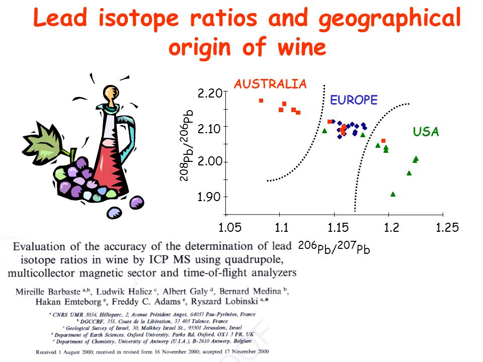 Lead isotope ratios and geographical