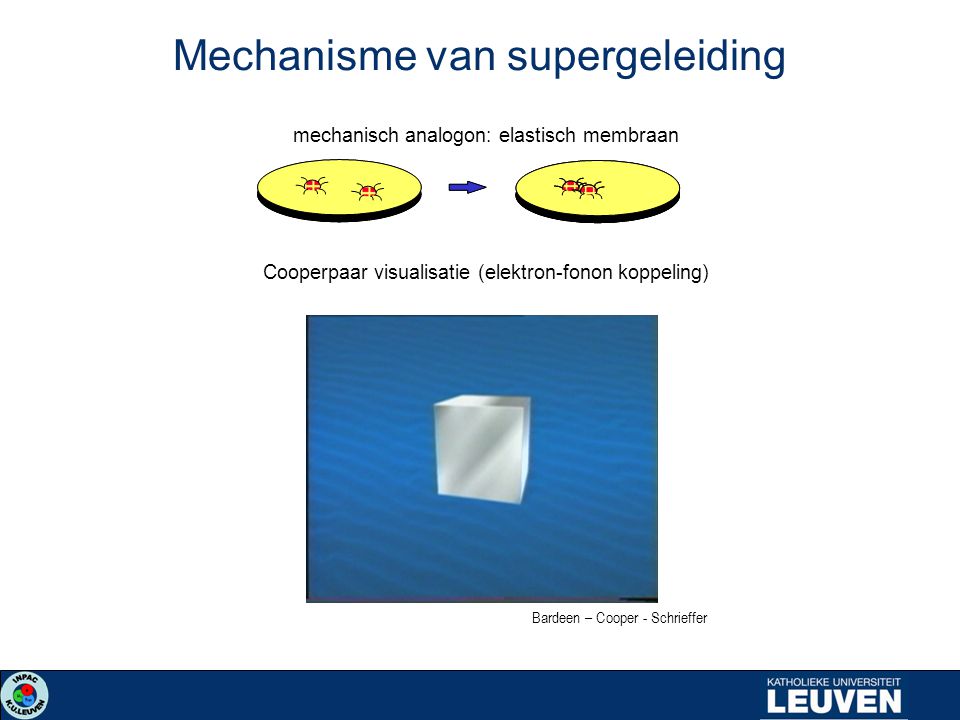Mechanisme van supergeleiding