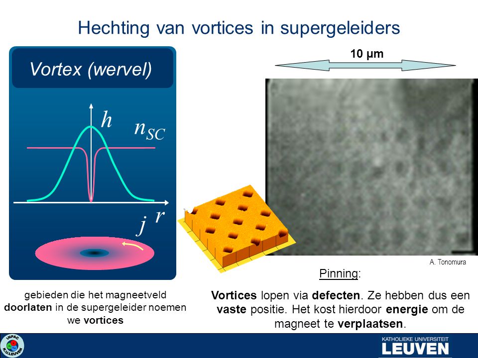 Hechting van vortices in supergeleiders