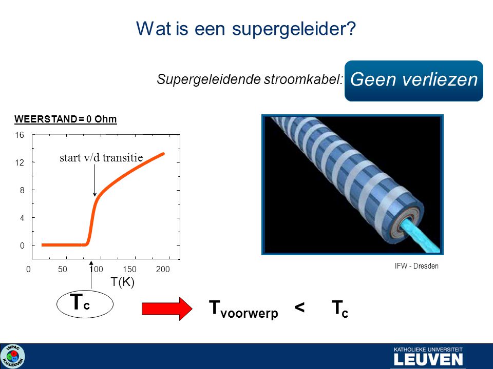 Wat is een supergeleider