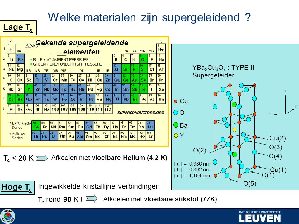 Welke materialen zijn supergeleidend