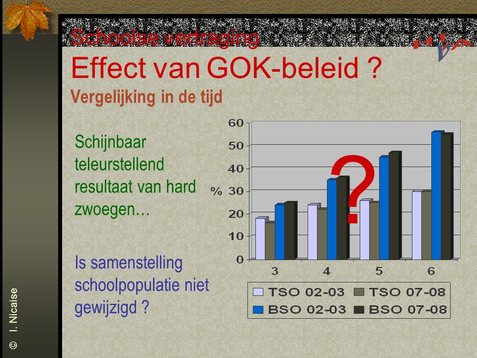 Schoolse vertraging Effect van GOK-beleid Vergelijking in de tijd