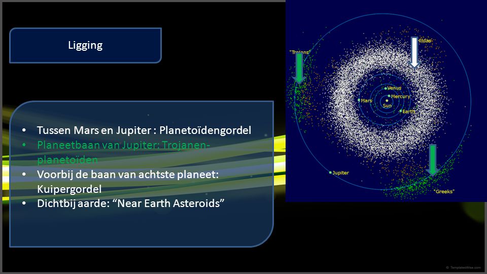 Ligging Tussen Mars en Jupiter : Planetoïdengordel. Planeetbaan van Jupiter: Trojanen-planetoïden.