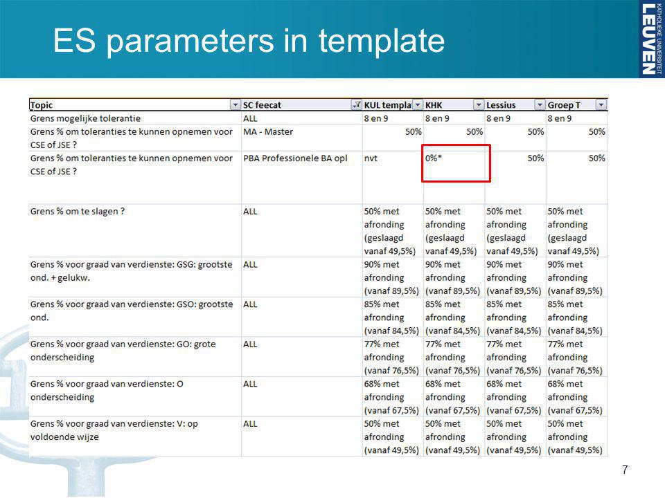 ES parameters in template