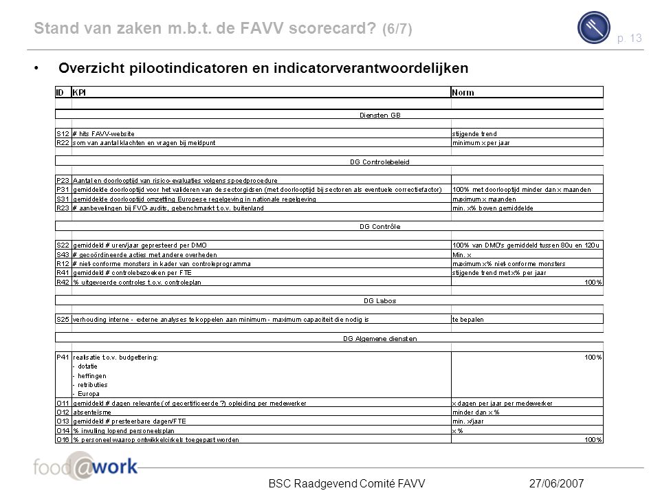 Stand van zaken m.b.t. de FAVV scorecard (6/7)