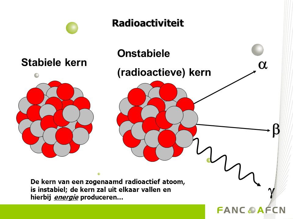 a b g Onstabiele (radioactieve) kern Stabiele kern Radioactiviteit