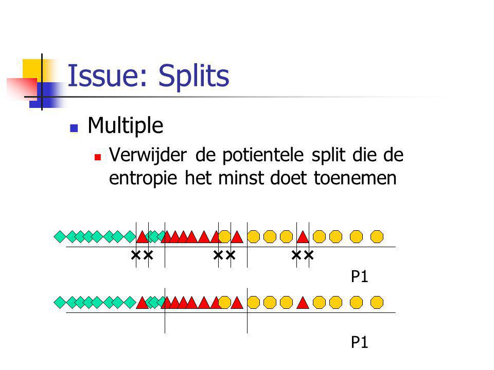 Issue: Splits Multiple
