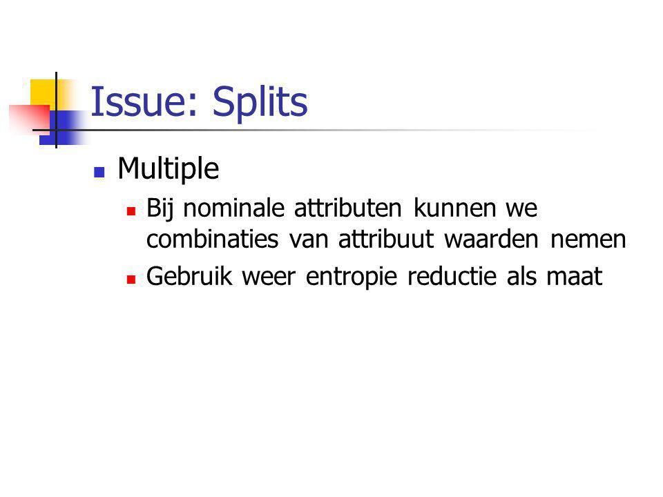 Issue: Splits Multiple