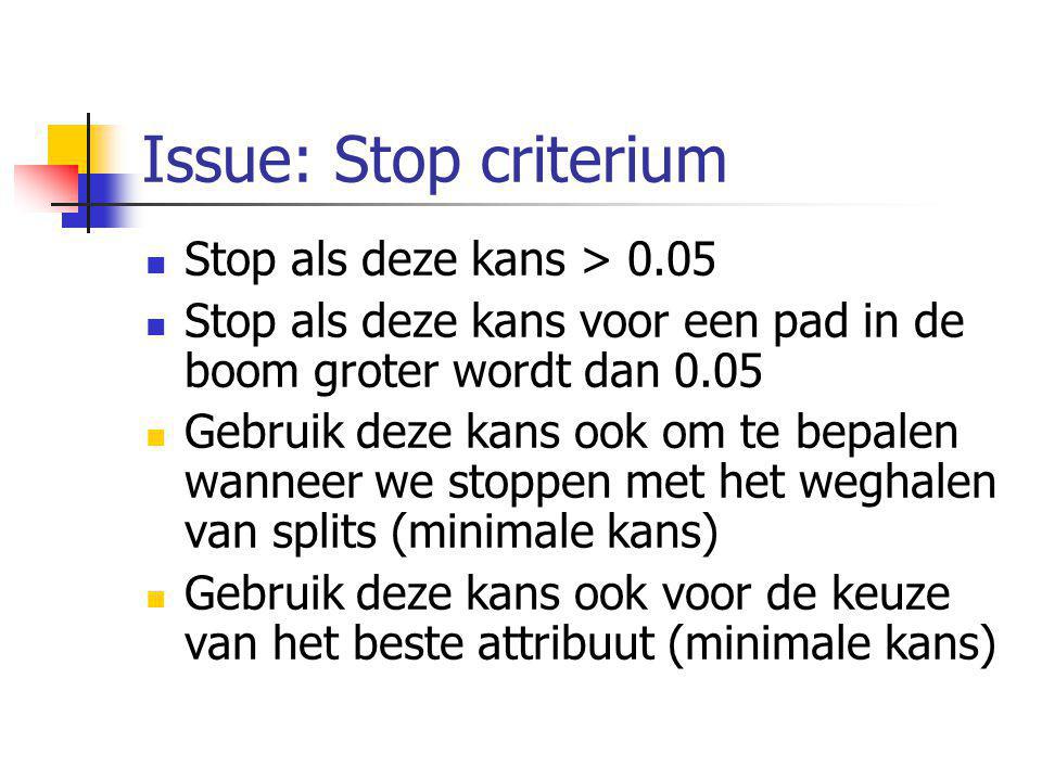 Issue: Stop criterium Stop als deze kans > 0.05