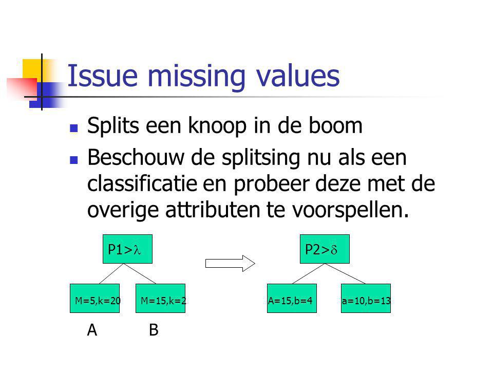 Issue missing values Splits een knoop in de boom