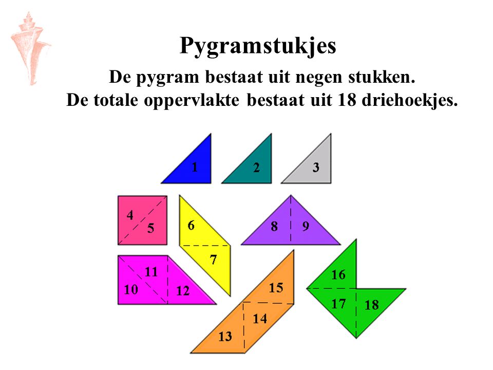 Pygramstukjes De pygram bestaat uit negen stukken.