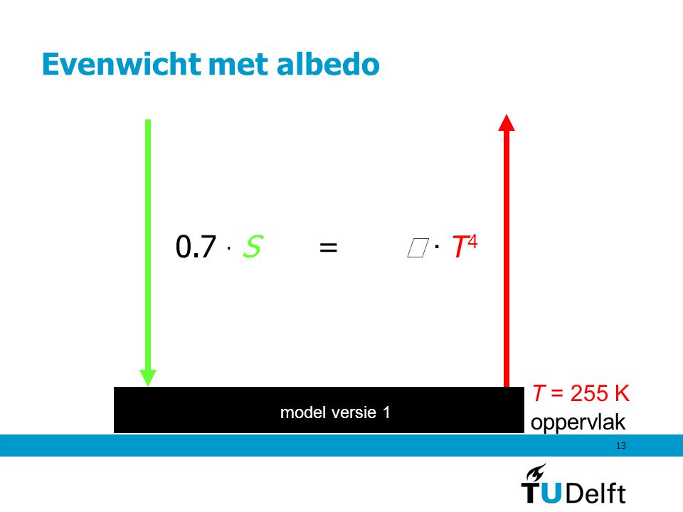 Evenwicht met albedo 0.7 · S = σ · T4 T = 255 K oppervlak