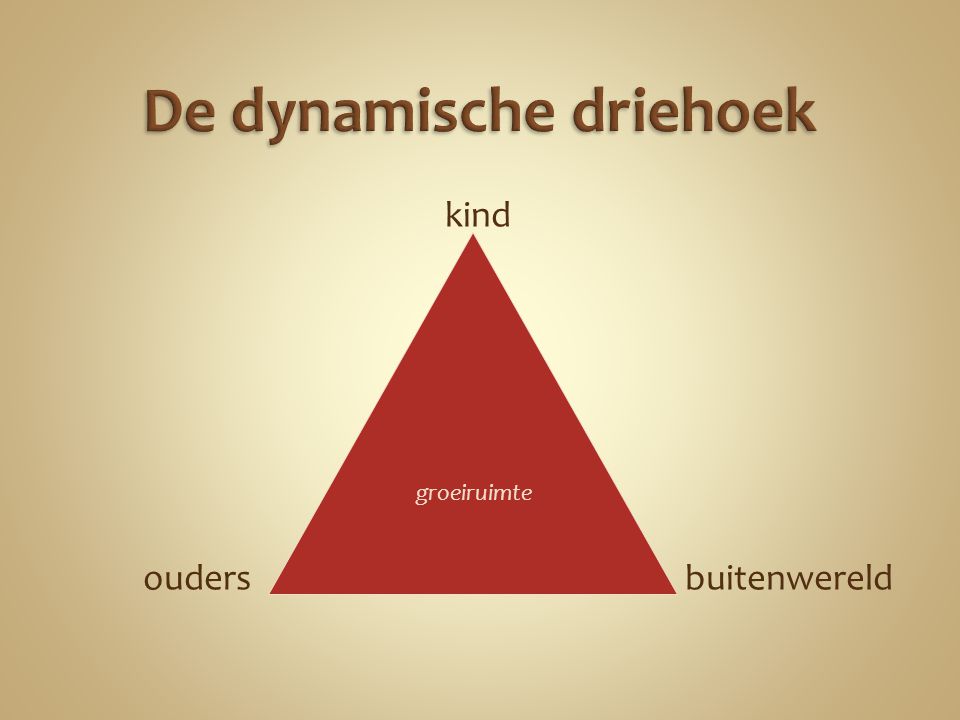 De dynamische driehoek
