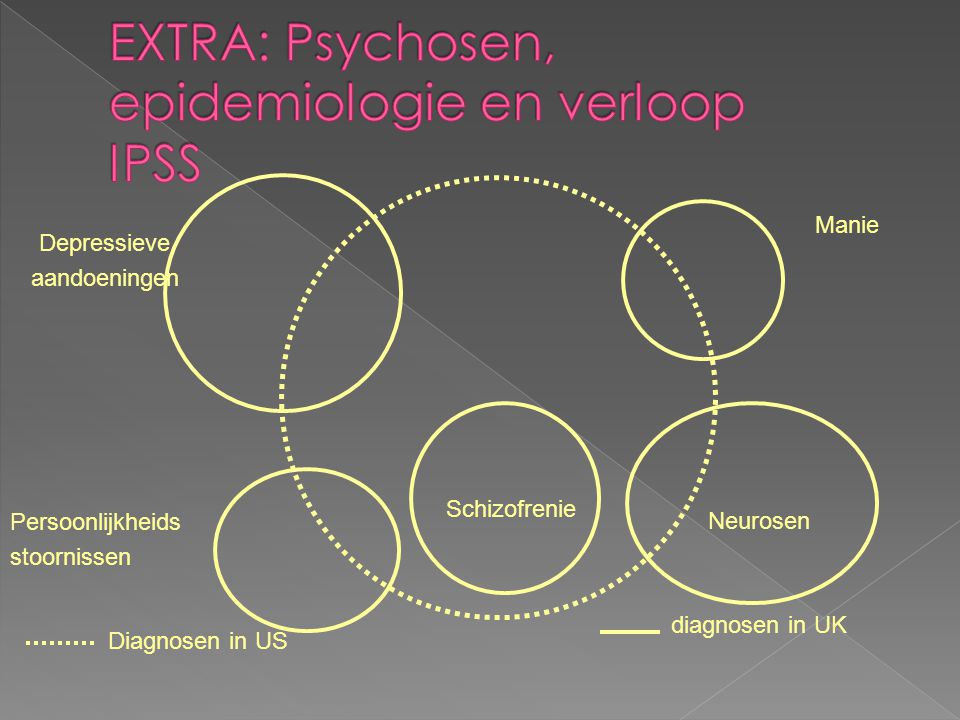 EXTRA: Psychosen, epidemiologie en verloop IPSS