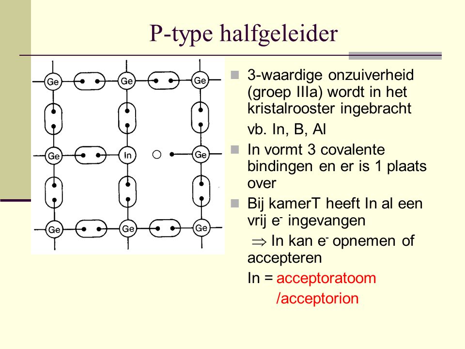 P-type halfgeleider 3-waardige onzuiverheid (groep IIIa) wordt in het kristalrooster ingebracht. vb. In, B, Al.