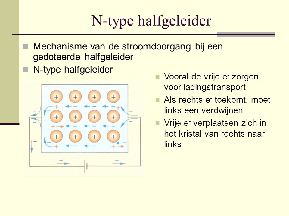 N-type halfgeleider Mechanisme van de stroomdoorgang bij een gedoteerde halfgeleider. N-type halfgeleider.