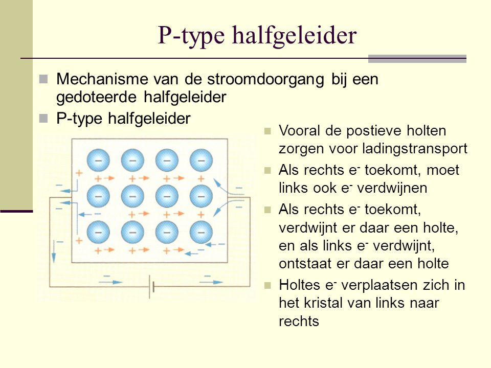 P-type halfgeleider Mechanisme van de stroomdoorgang bij een gedoteerde halfgeleider. P-type halfgeleider.