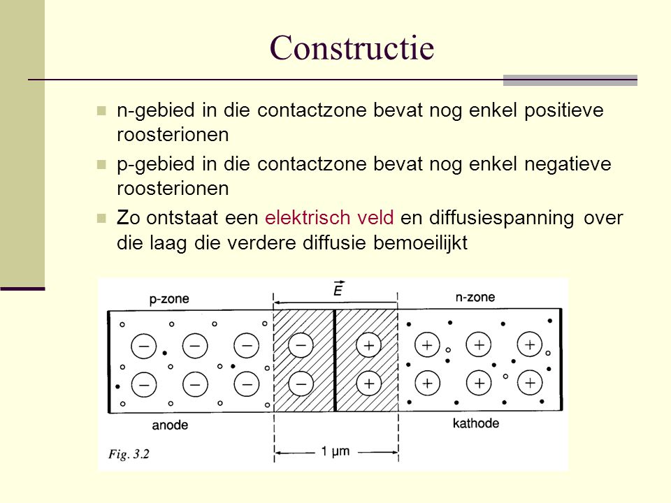 Constructie n-gebied in die contactzone bevat nog enkel positieve roosterionen. p-gebied in die contactzone bevat nog enkel negatieve roosterionen.