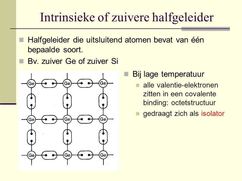 Intrinsieke of zuivere halfgeleider