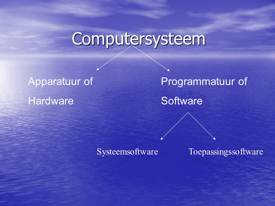 Computersysteem Apparatuur of Hardware Programmatuur of Software