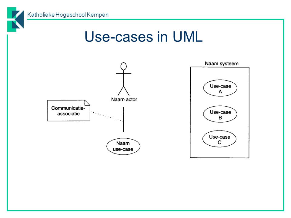 Use-cases in UML