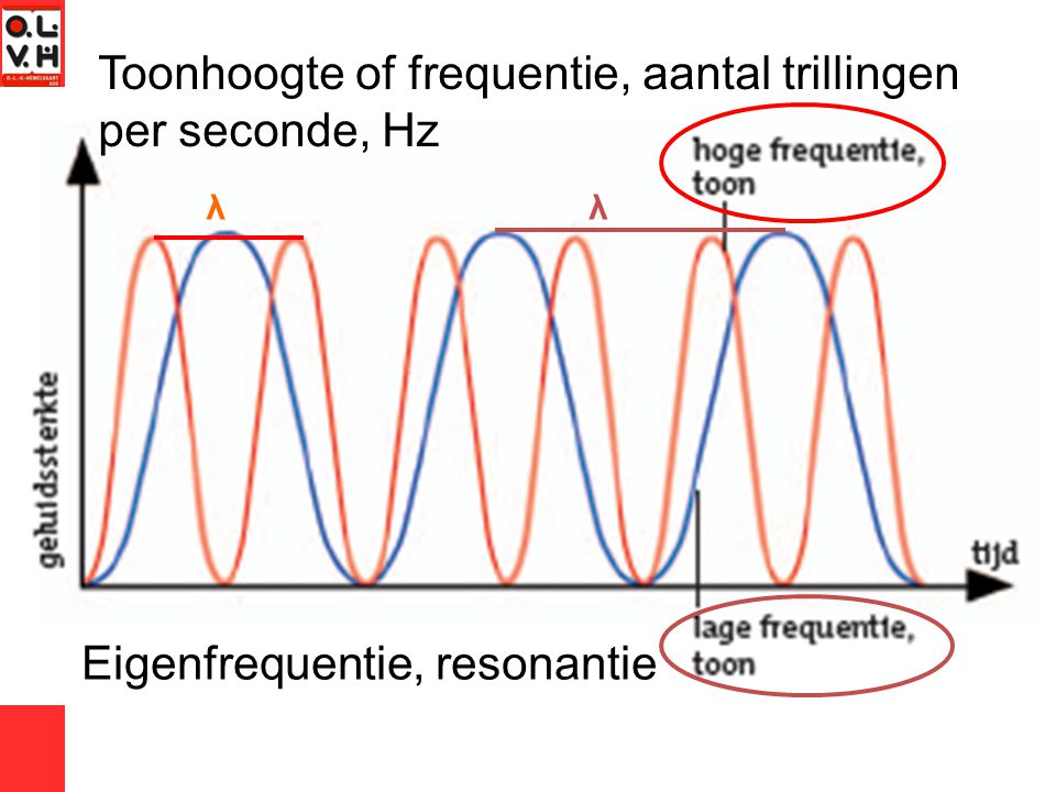 Toonhoogte of frequentie, aantal trillingen per seconde, Hz