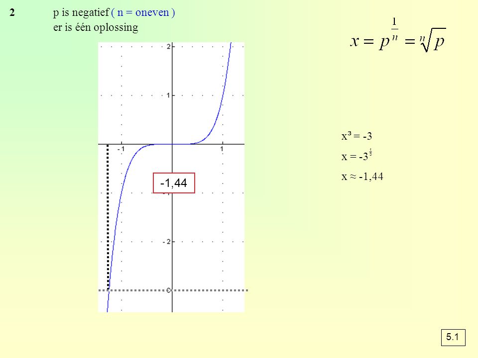-1,44 2 p is negatief ( n = oneven ) er is één oplossing x³ = -3